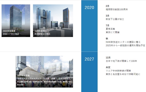 渋谷東急東横再開発